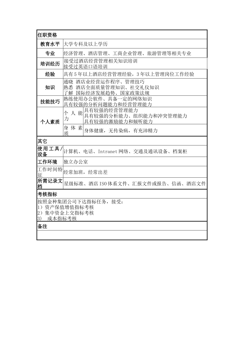 常务副总经理岗位说明书_第3页