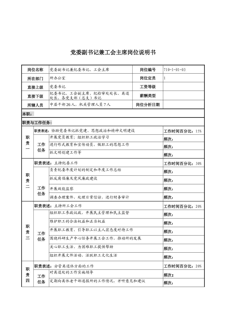 军工行业-办公室-党委副书记兼工会主席岗位说明书_第1页