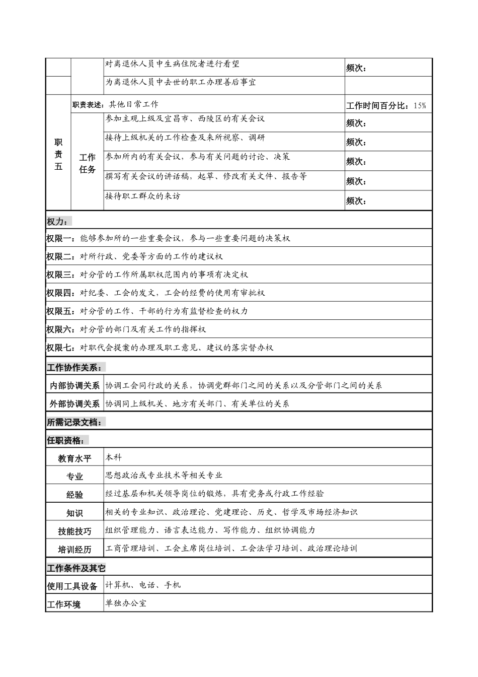 军工行业-办公室-党委副书记兼工会主席岗位说明书_第2页