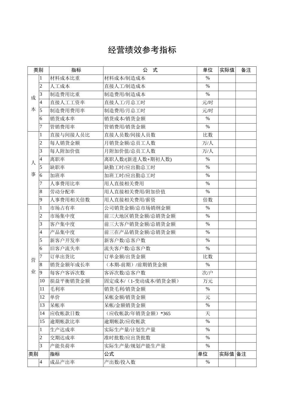 经营绩效参考指标_第1页