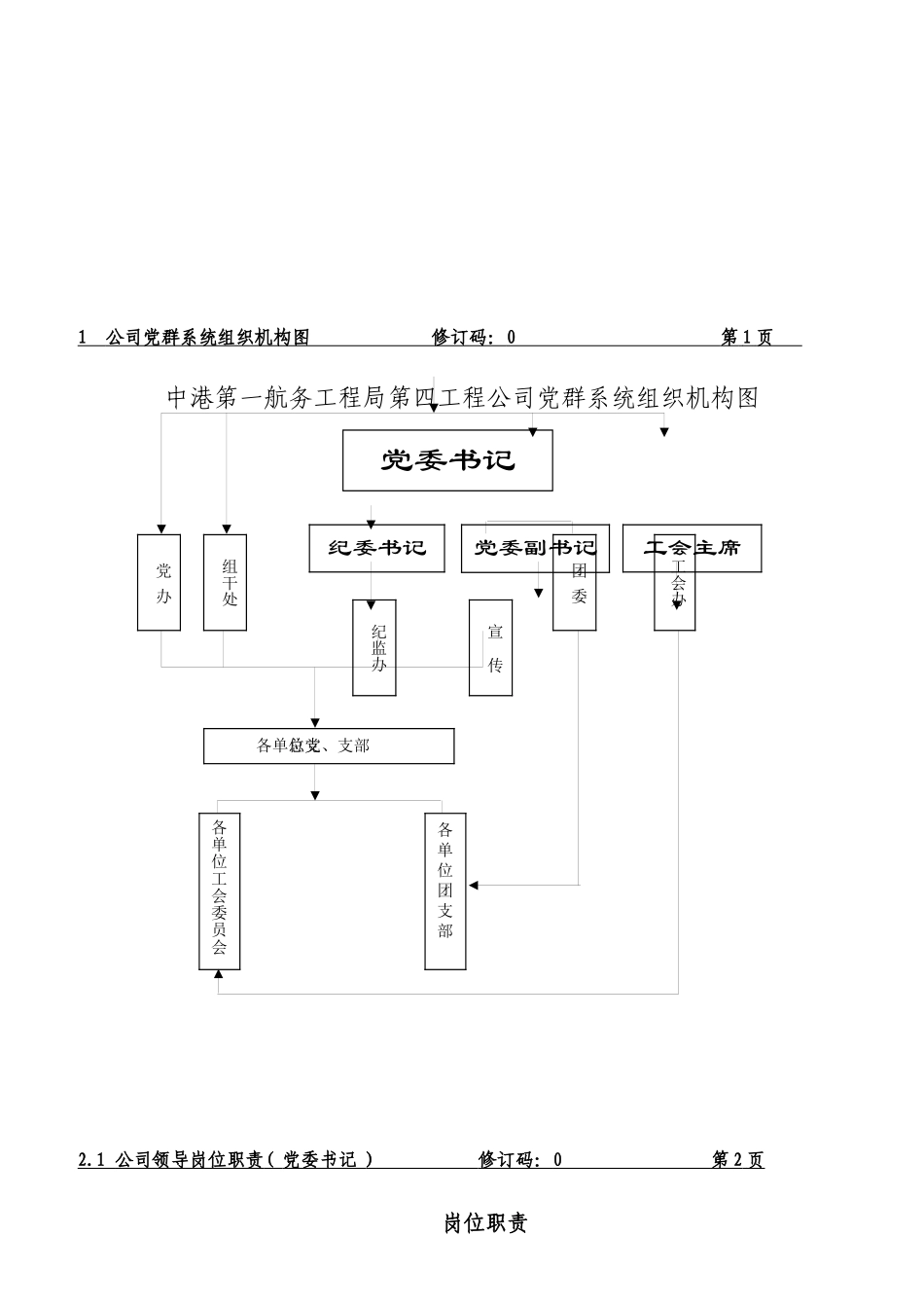 党群部门岗位工作职责_第3页