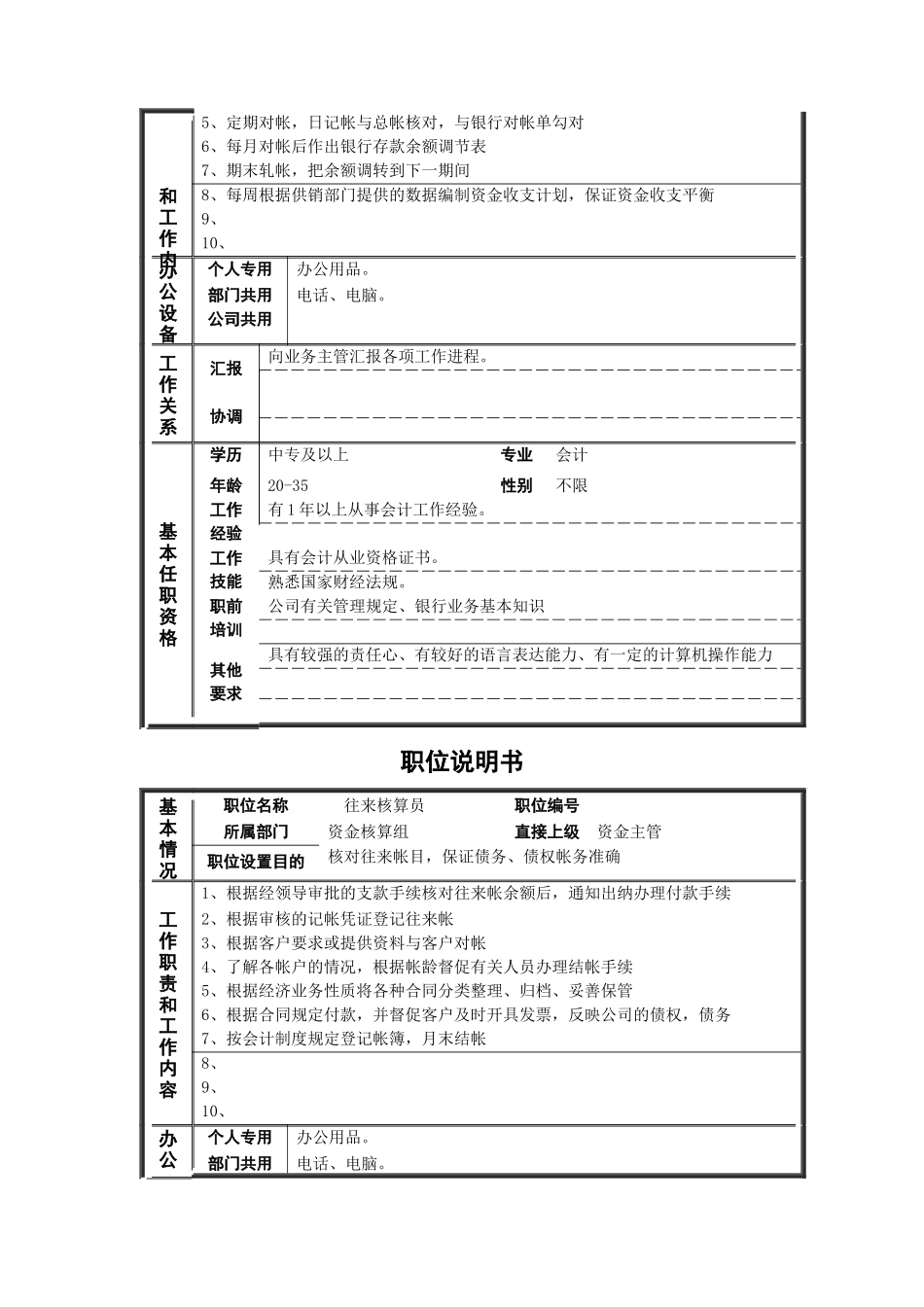某钢铁公司财务部门职责说明书_第3页