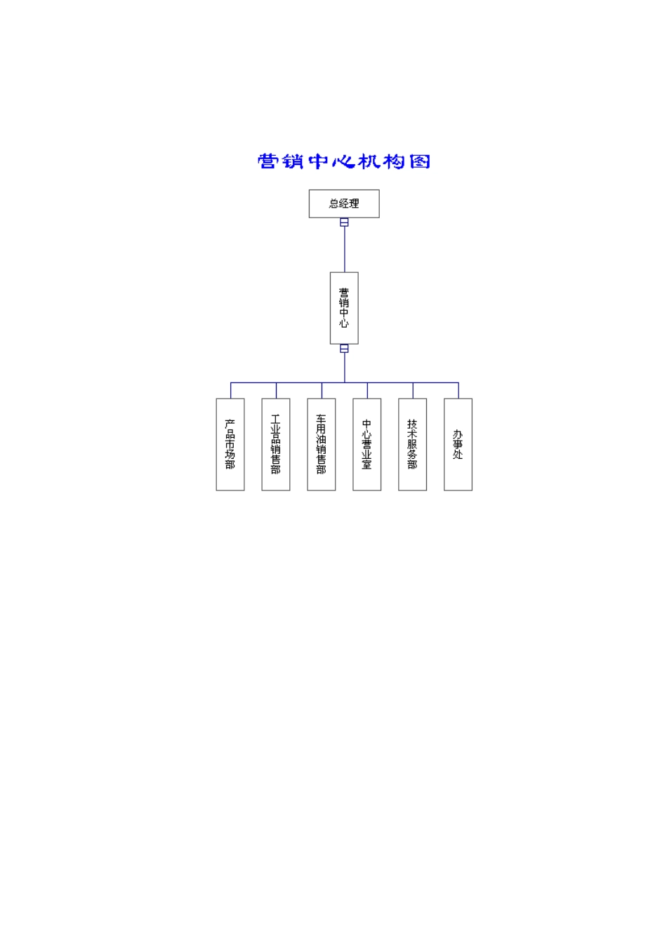 某公司营销部部门职责_第2页