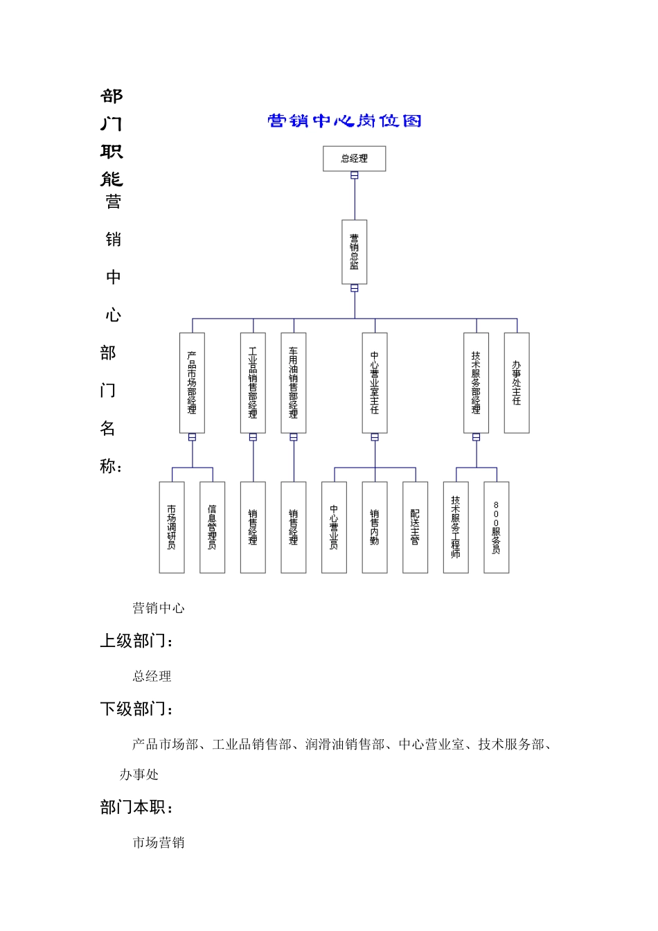 某公司营销部部门职责_第3页