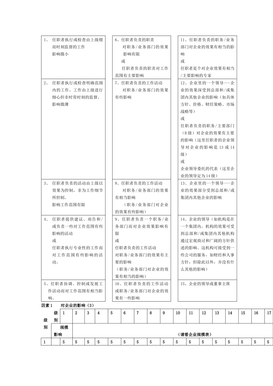 【职位描述】某职位评估系统_第3页