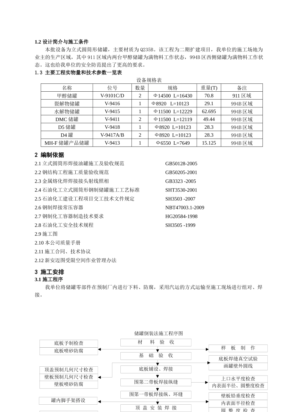 储罐制作施工方案培训资料_第2页