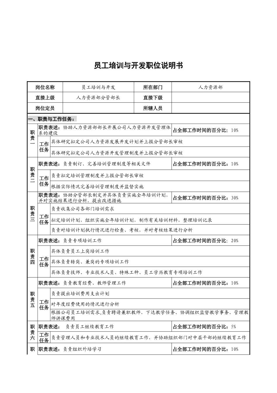 华北光学仪器公司人力资源部员工培训与开发职位说明书_第1页