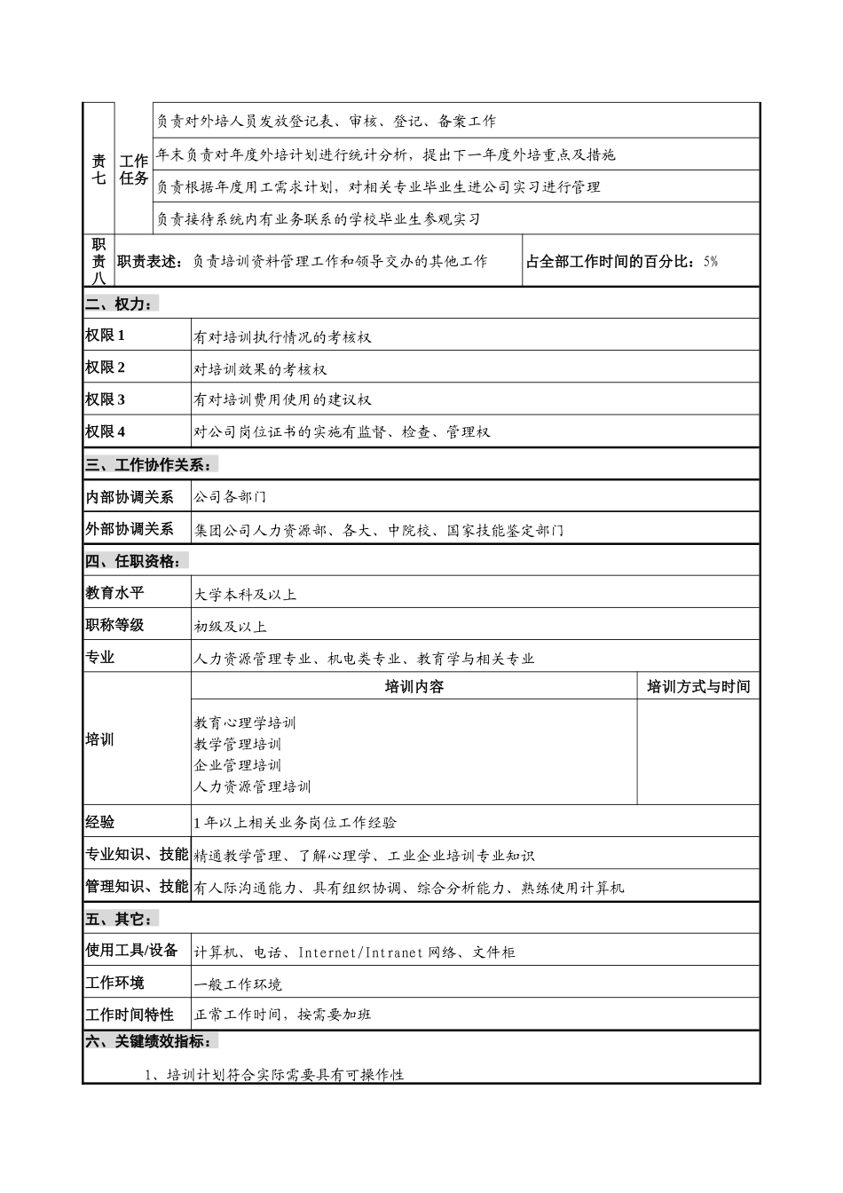 华北光学仪器公司人力资源部员工培训与开发职位说明书_第2页
