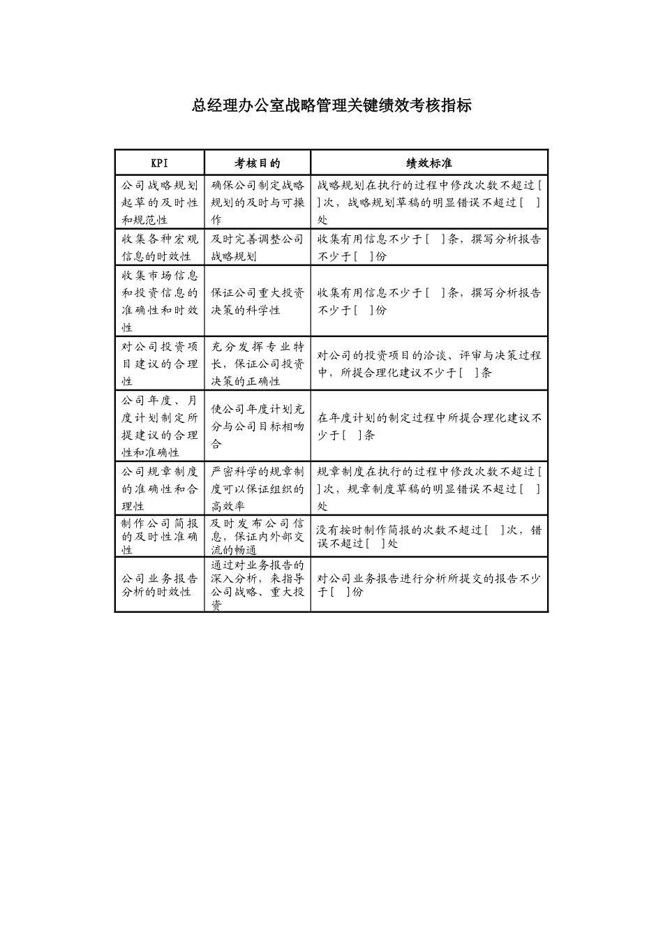 某地产企业办公室战略管理职务说明书及KPI指标_第3页