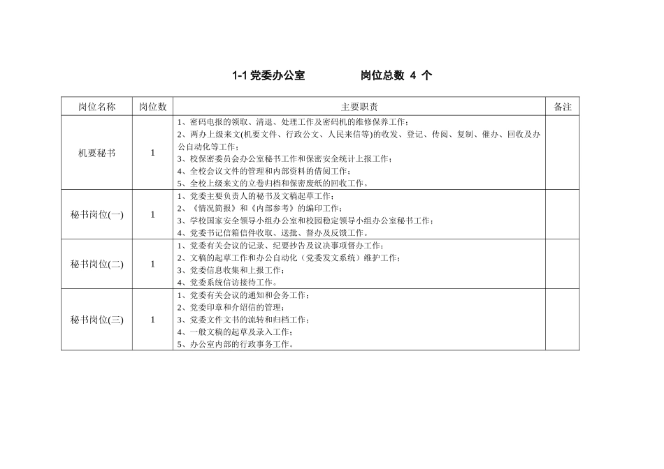 ××国际联合发财大学非教学部门设置与岗位职责说明_第2页