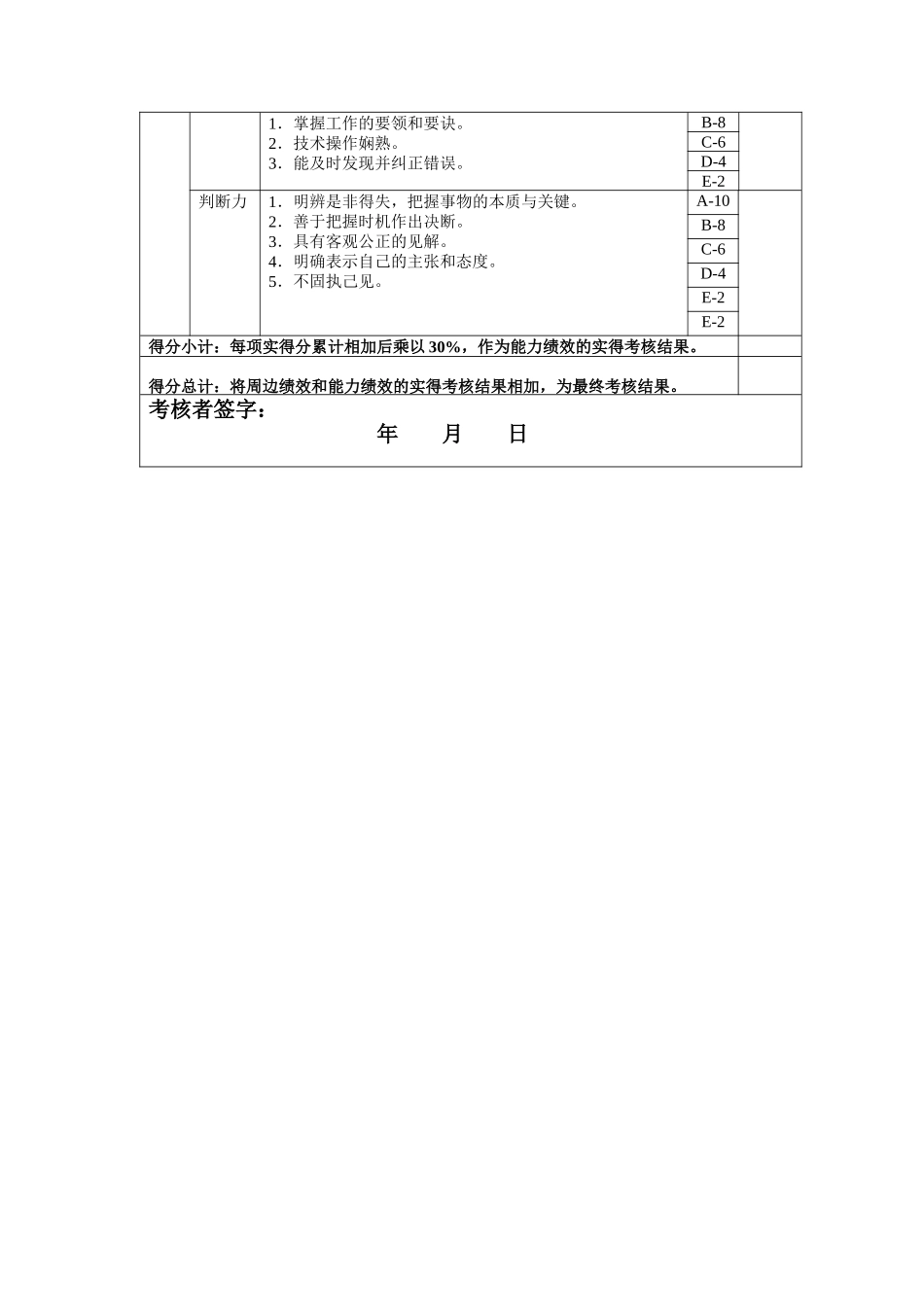 厨工年度岗位绩效考核表_第2页