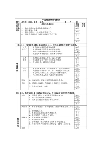 厨工年度岗位绩效考核表