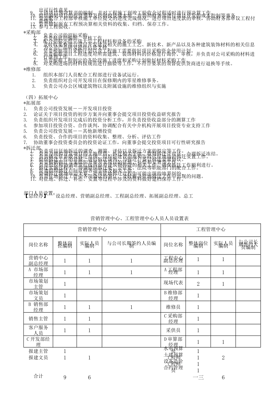 某房地产开发公司组织架构与岗位职责_第3页