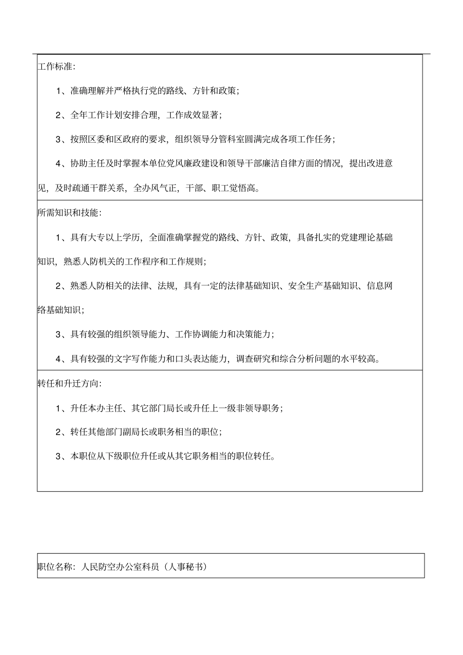 人防办职位职责说明_第3页