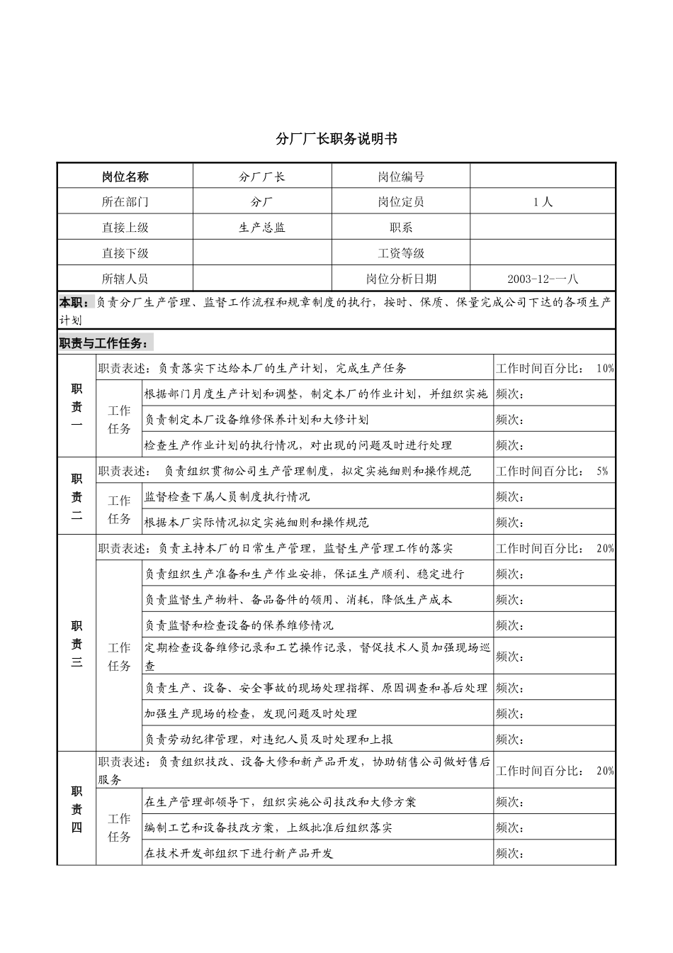 分厂厂长的职务说明书_第1页
