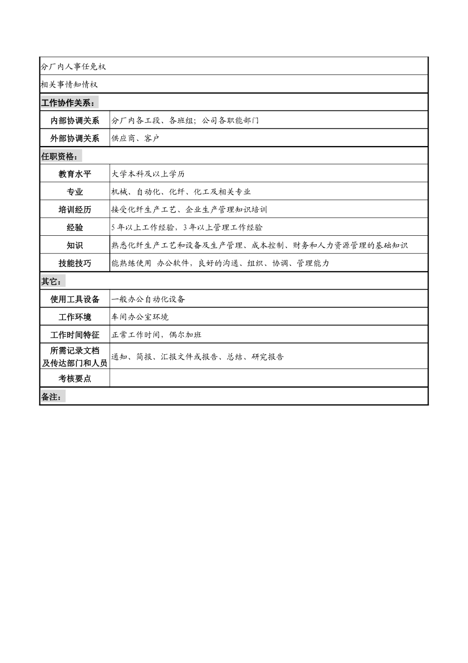 分厂厂长的职务说明书_第3页