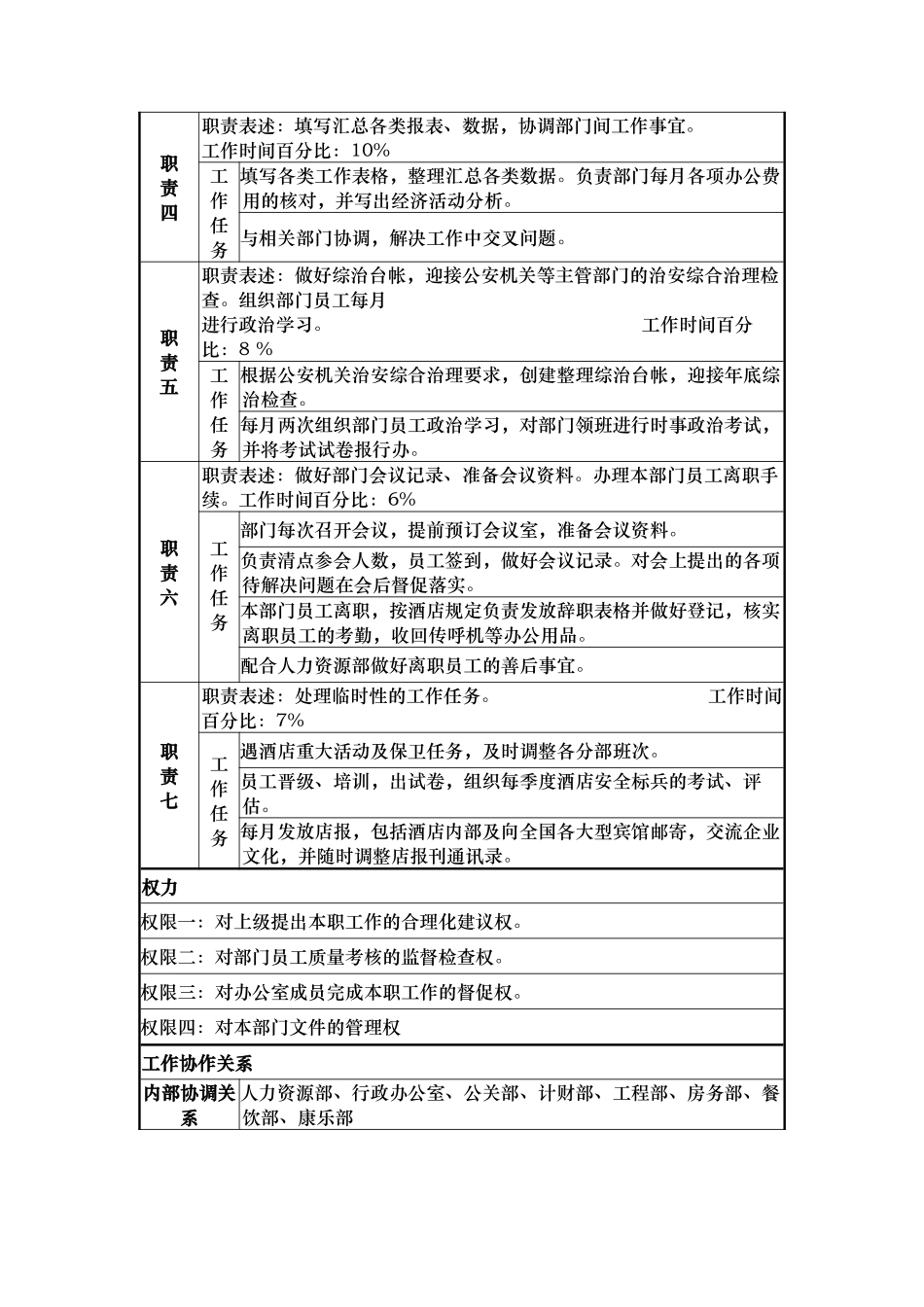 安全部文员岗位说明书_第2页