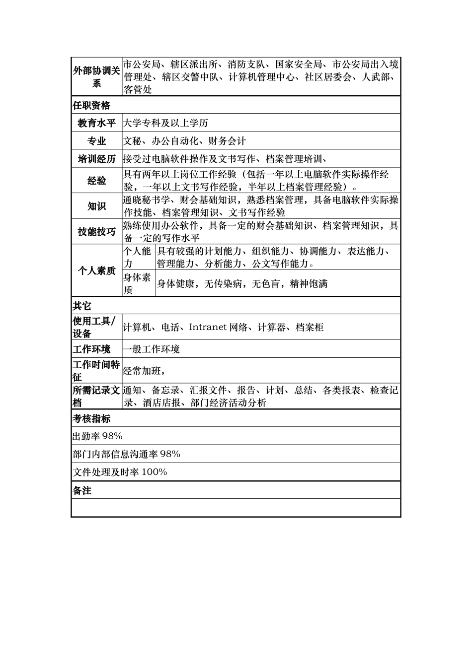 安全部文员岗位说明书_第3页