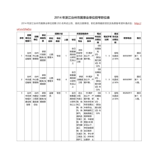 X年浙江台州市属事业单位招考职位表