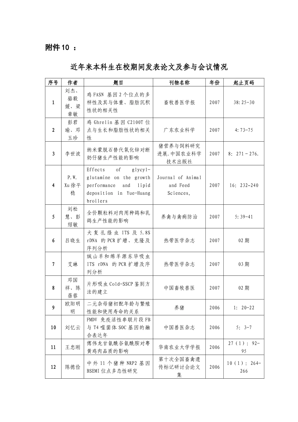 近年来本科生在校期间发表论文及参与会议情况_第1页