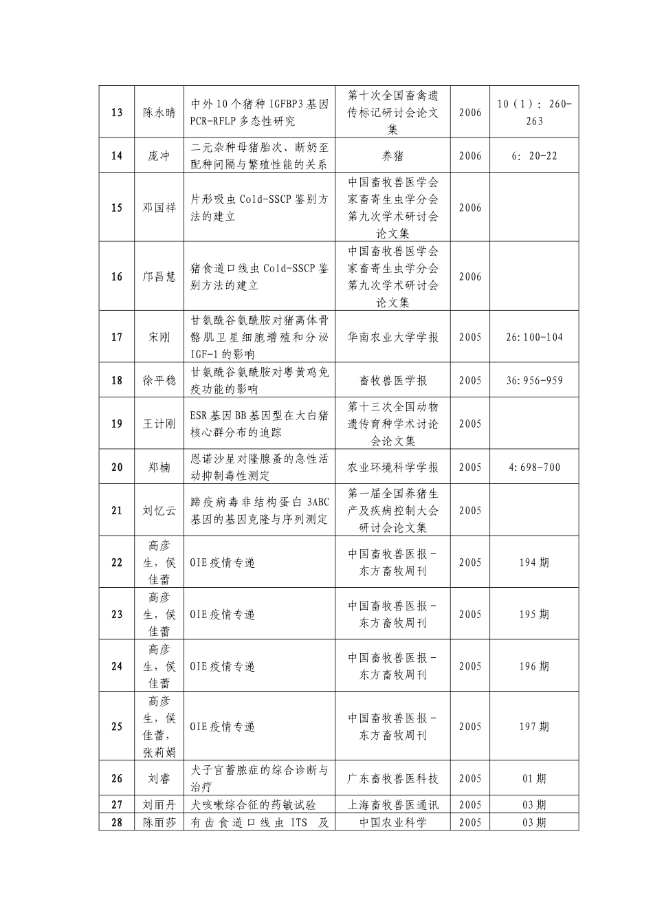 近年来本科生在校期间发表论文及参与会议情况_第2页