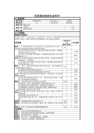 采供部经理岗位说明书