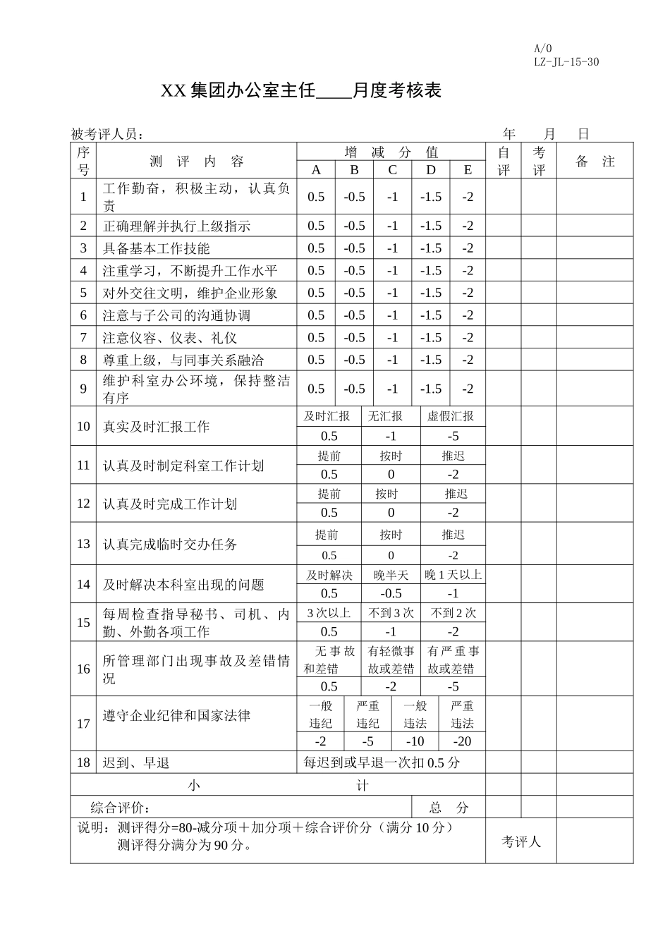 行政办公人员月度考核表_第1页
