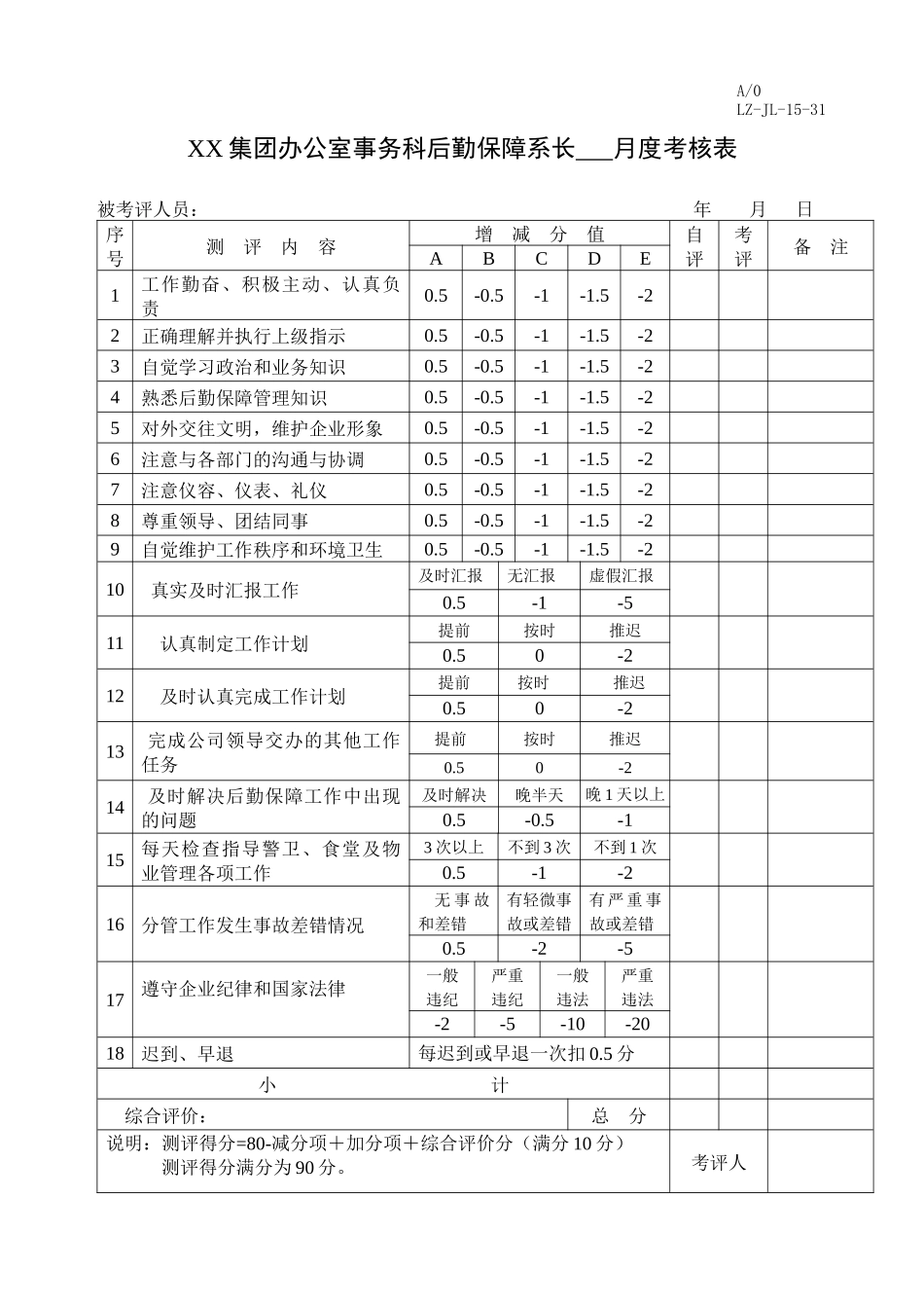 行政办公人员月度考核表_第2页