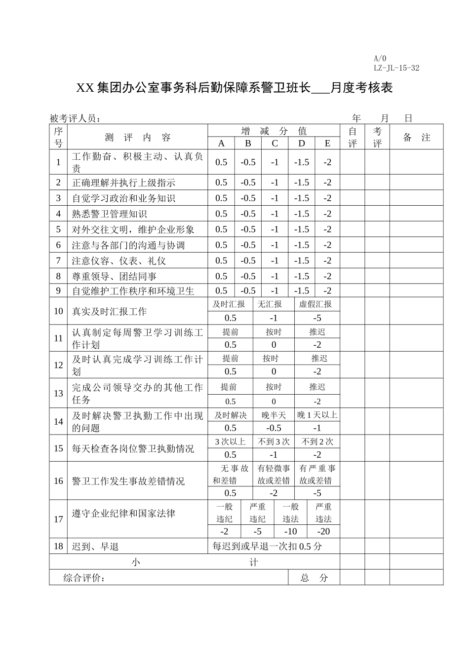 行政办公人员月度考核表_第3页