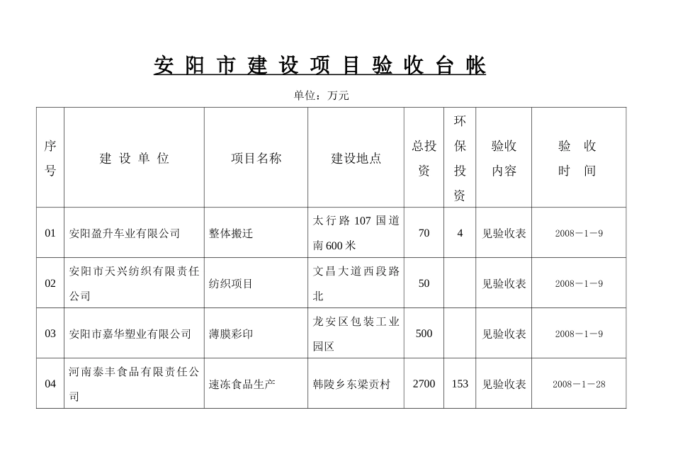 表格下载-安阳市环境保护局--首页_第1页
