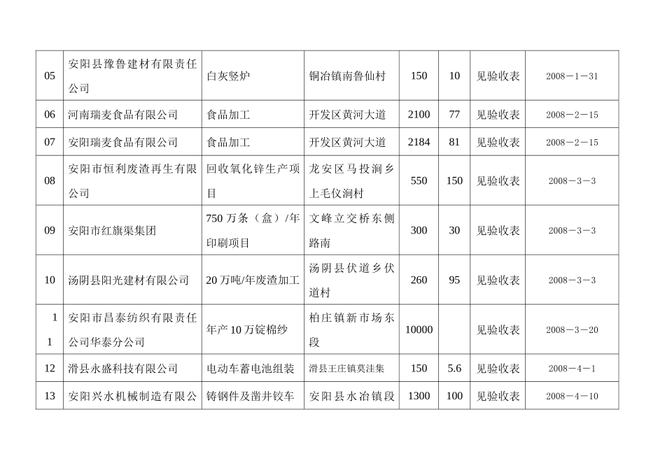 表格下载-安阳市环境保护局--首页_第2页
