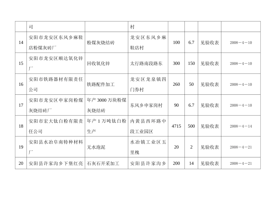 表格下载-安阳市环境保护局--首页_第3页