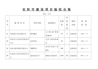 表格下载-安阳市环境保护局--首页