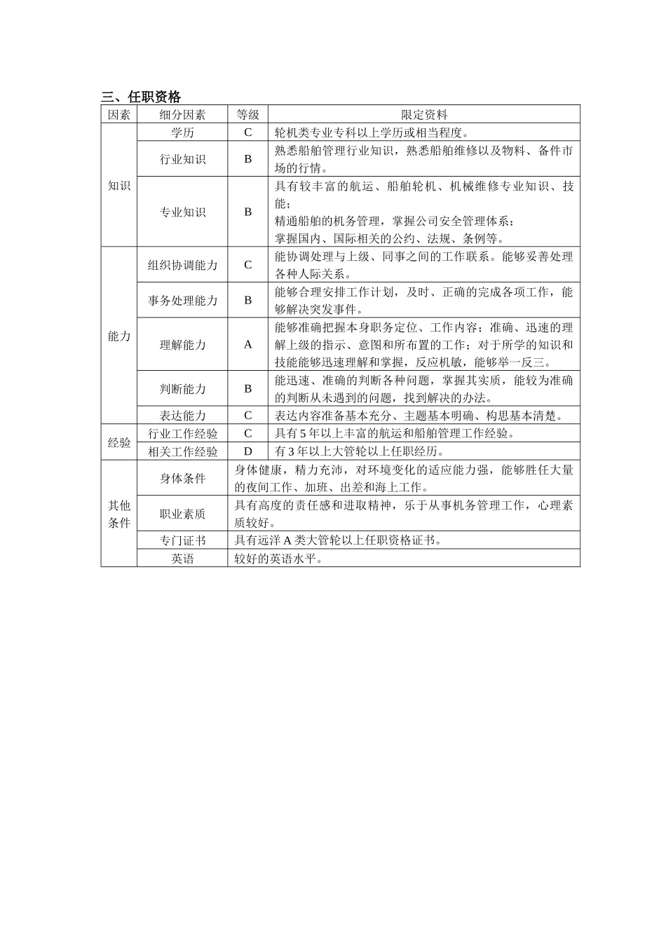 船管部机务主管岗位任务说明书_第3页
