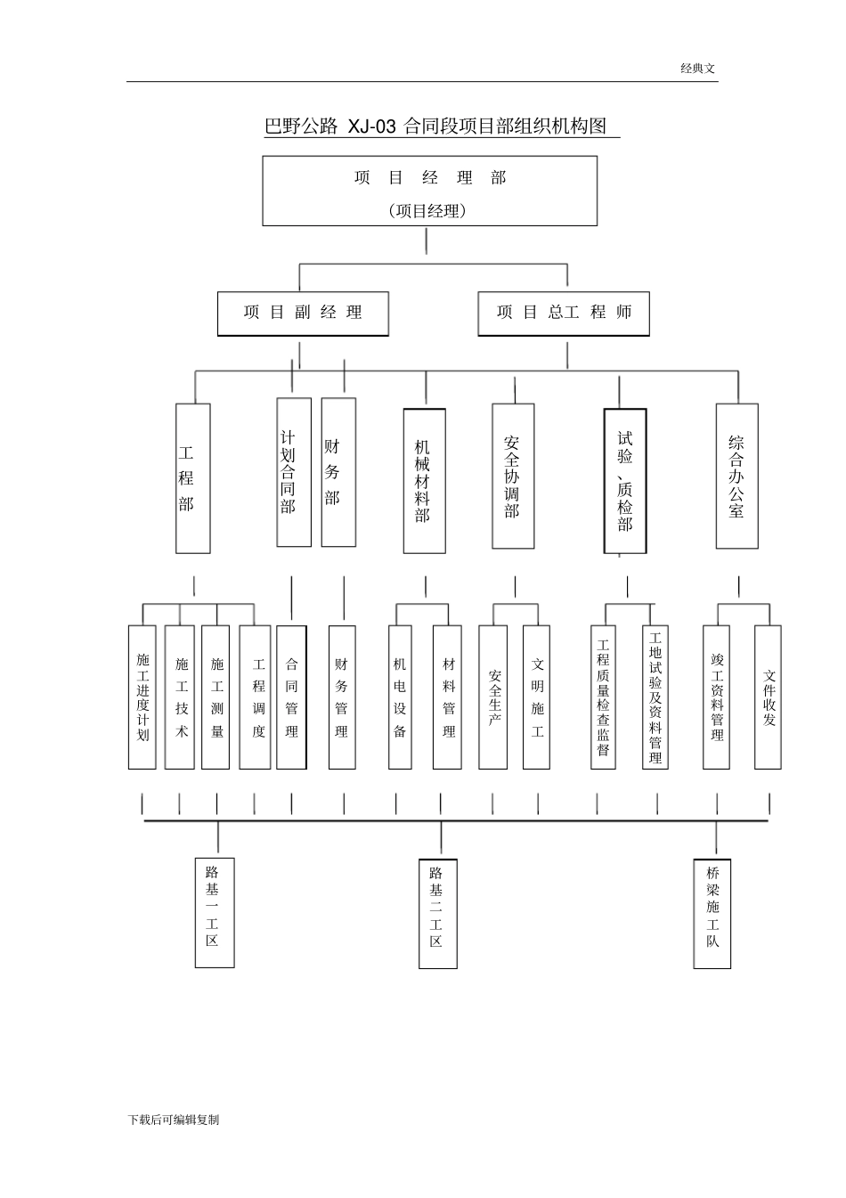 (经典)工程的质量管理体系以及保证措施_第2页