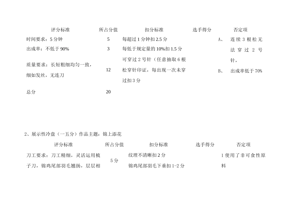 冷荤岗位技能考核实操评分细则_第2页