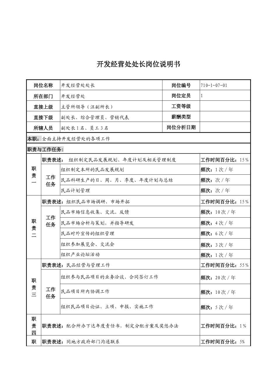 军工行业-开发经营处处长岗位说明书_第1页