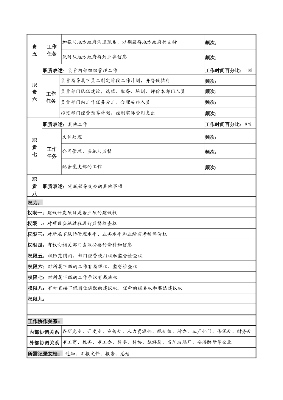 军工行业-开发经营处处长岗位说明书_第2页