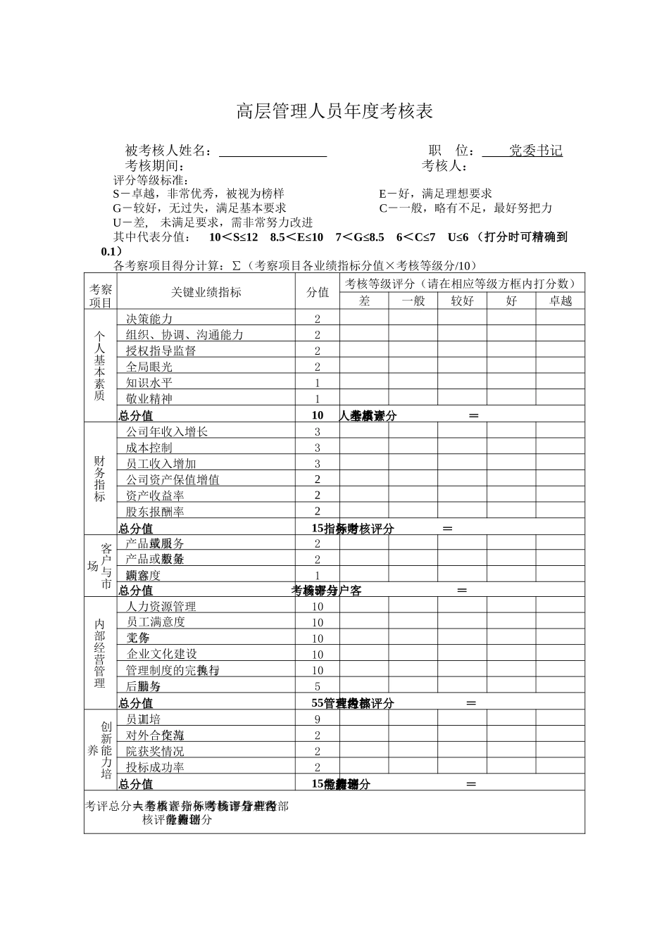高层管理人员绩效考核表—党委书记_第1页