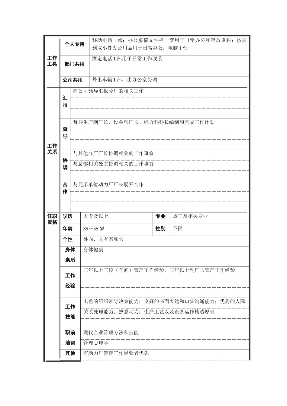 动力厂厂长职位说明书_第2页