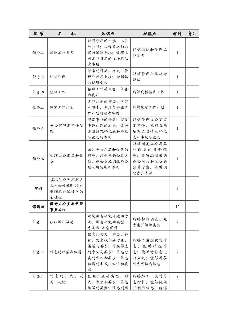 《秘书实务》教材编写大纲_第3页