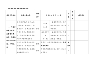 考核细则修定