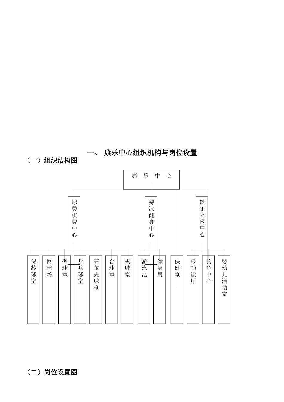 康乐中心的岗位职责规范_第3页