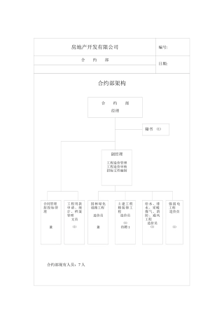 地产合约部各岗位职责