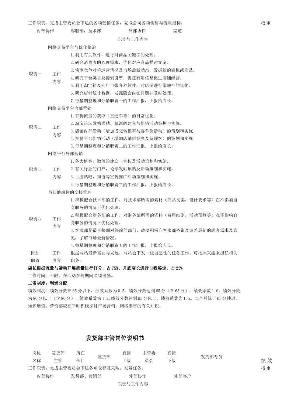 电商各岗位KPI绩效考核表及工作职责_第2页