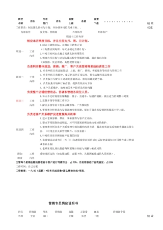 电商各岗位KPI绩效考核表及工作职责