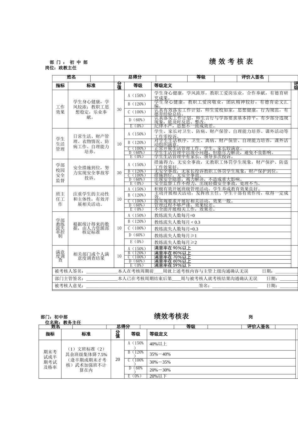 初中部政教主任绩效考核表_第1页
