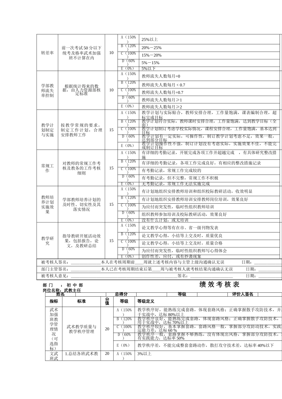 初中部政教主任绩效考核表_第2页