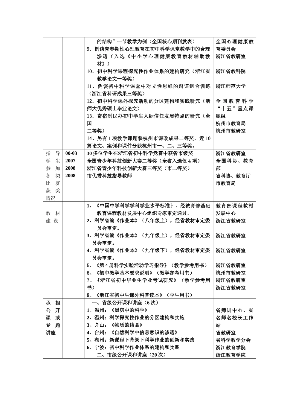 科学组教师简历_第2页