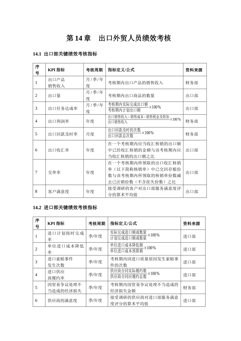 出口外贸人员绩效考核( 10)_第1页